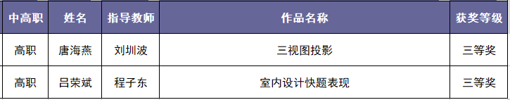 1677740593315131.png 微信图片_20230302151718.png