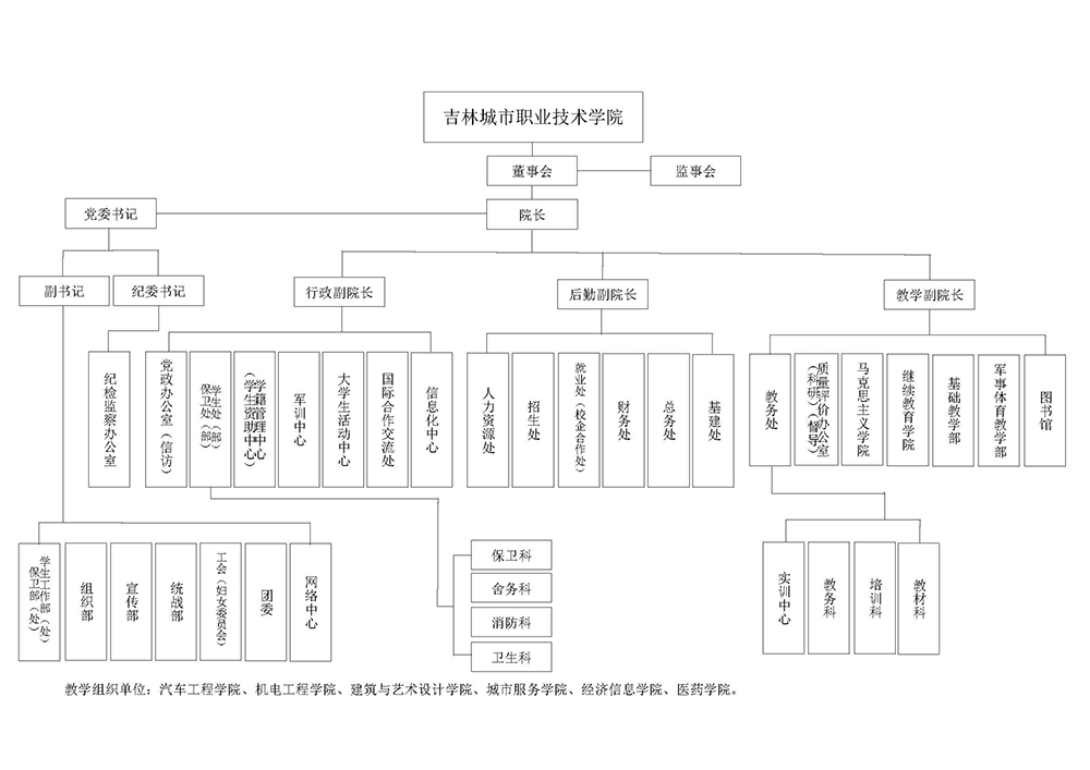 beat365中国官方网站关于调整组织机构的通知_页面_5.jpg
